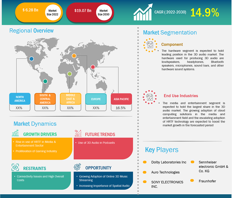 3d-audio-market