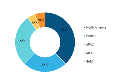 3D Avatar Solution Market Share — by Geography, 2021