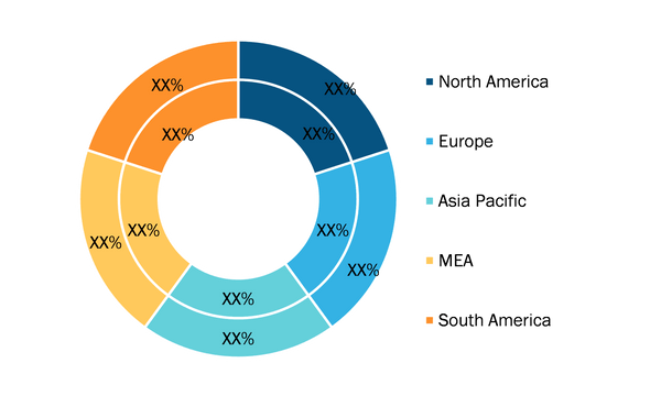 3D Display Market – by Geography, 2020 and 2028 (%)