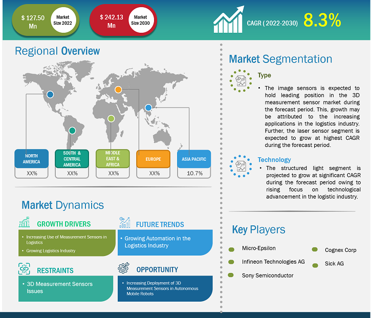 3d-measurement-sensors-in-logistics-market