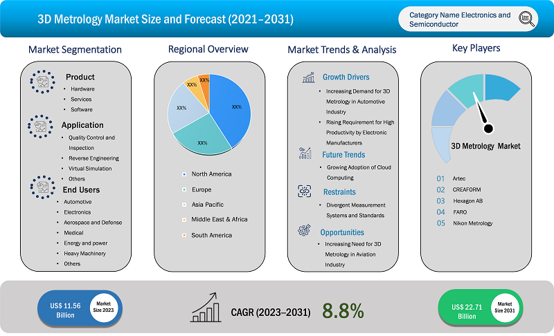 3d-metrology-market