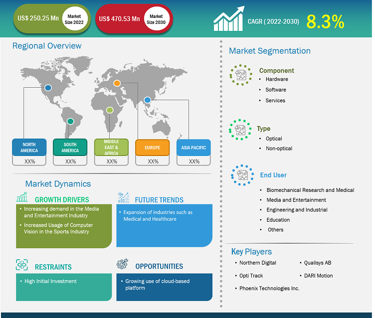 3d-motion-capture-system-market