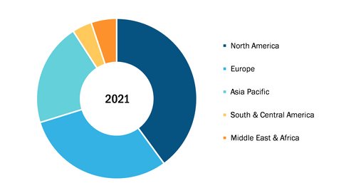 3D Printing Medical Devices Market, by Geography, 2021 (%)