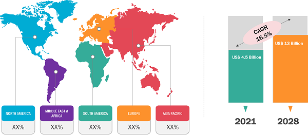 3D Printing Metal Market 