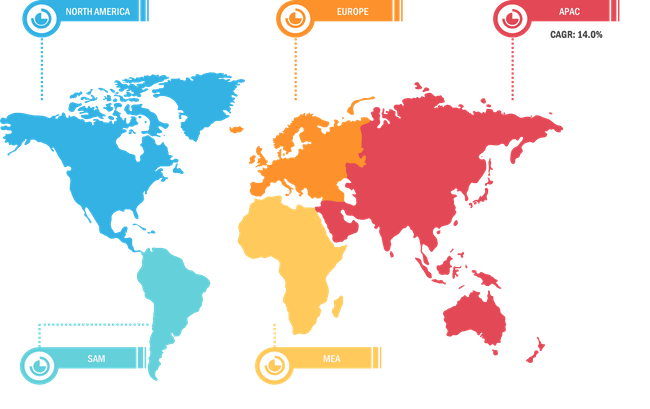 Global 3D Printing Polymer Material Market for Medical Application Breakdown –by Region