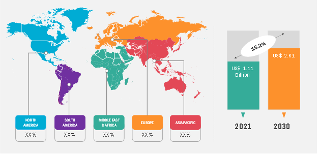 3D Printing Powder Market