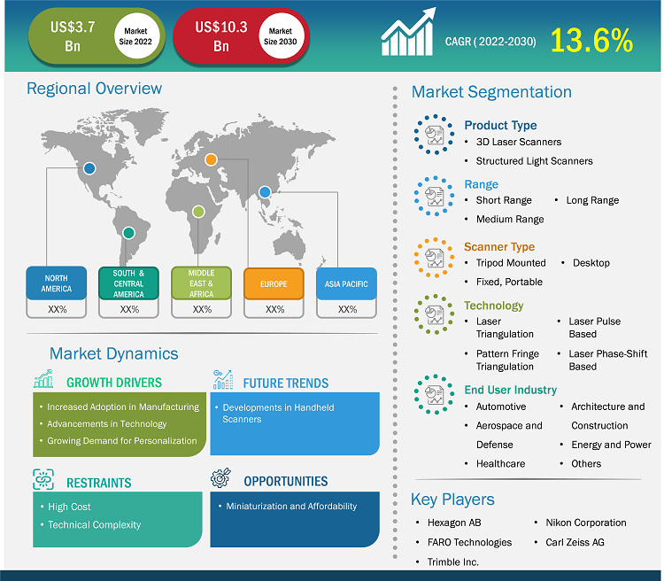 3d-scanner-market