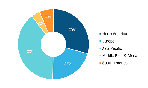 40-Foot Container Chassis Market – by Region, 2022