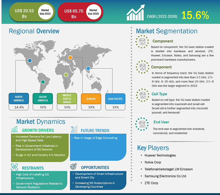 5g-base-station-market