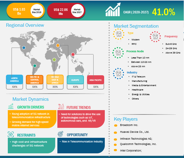 5g-chipset-market