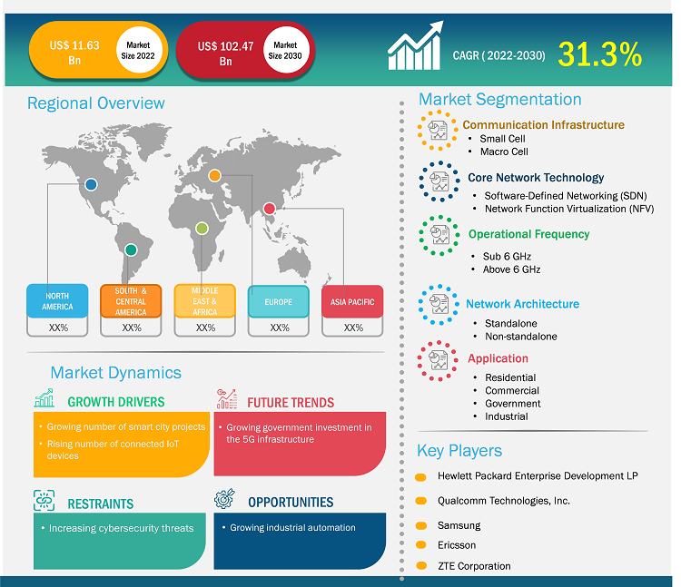 5g-infrastructure-market