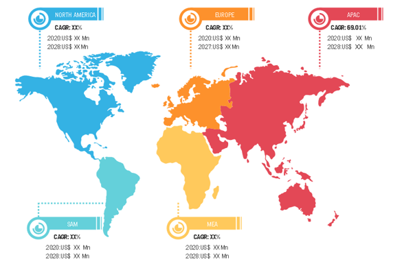 5g-market