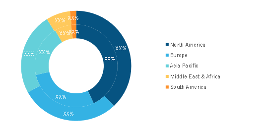 5G Market — by Geography, 2020 and 2025 (%)