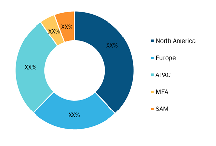 5G Network and Tower Deployment Market