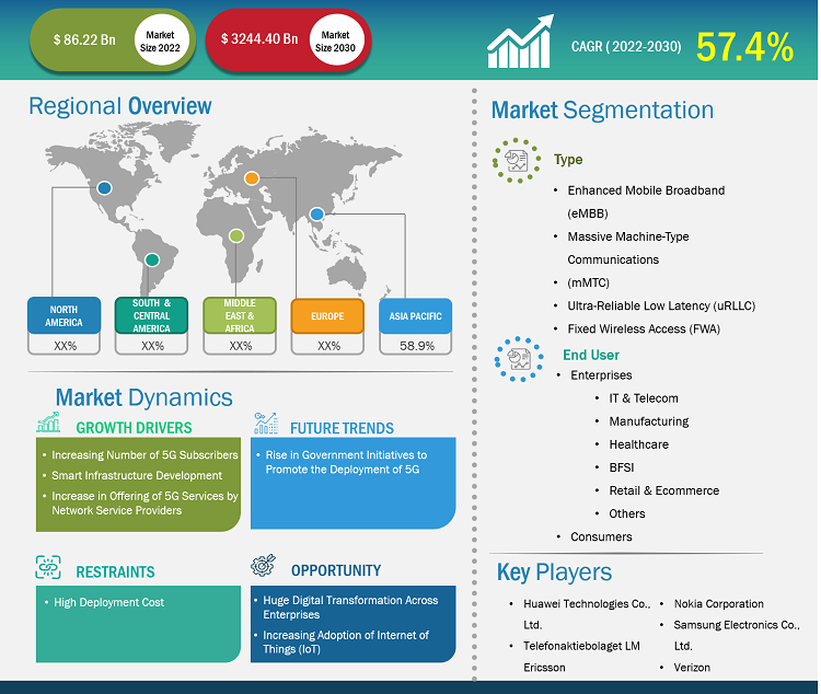 5g-services-market