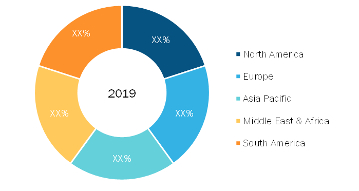 Aircraft Valve Market Breakdown—by Region, 2019 (%)