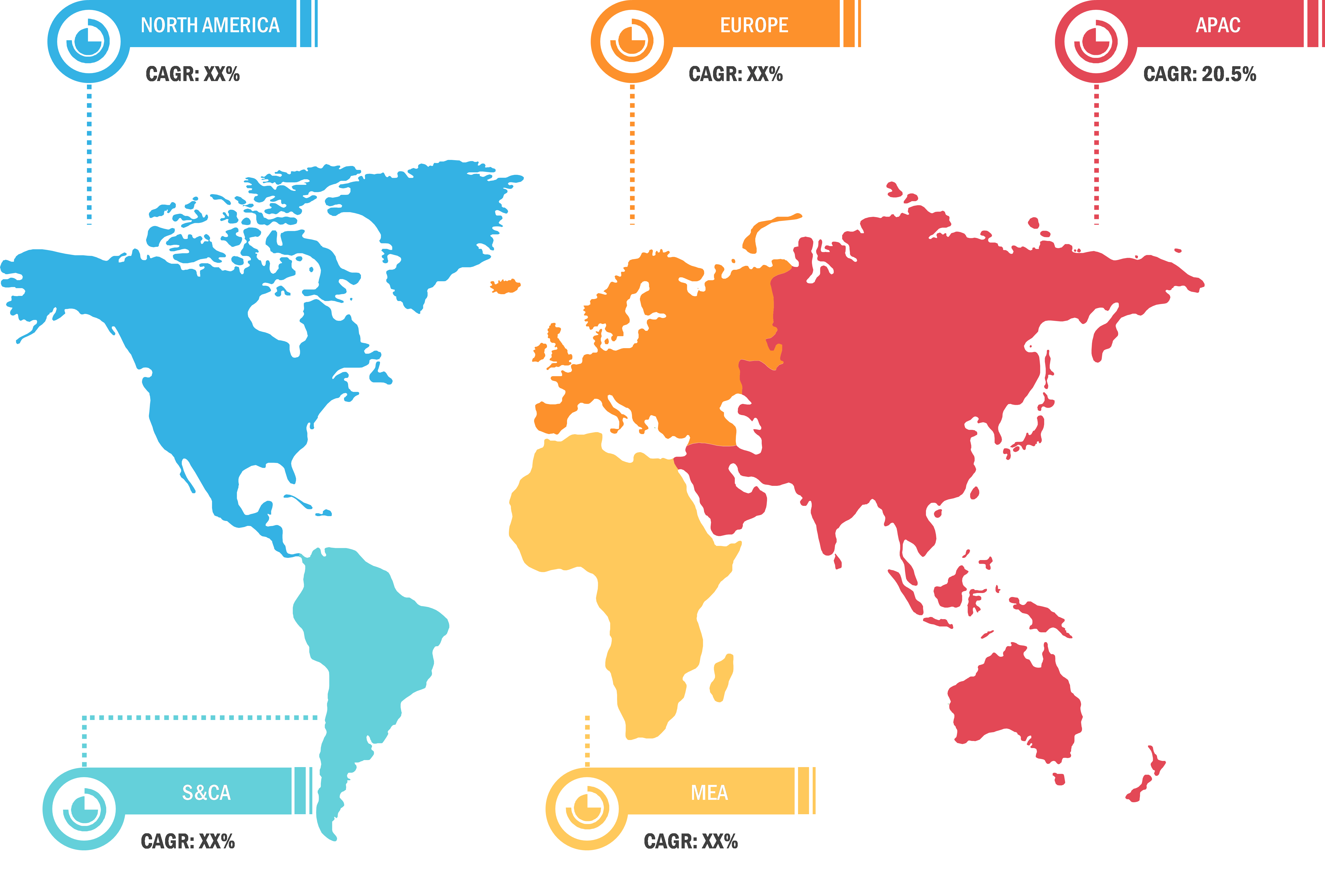 Automatic Dependent Surveillance-Broadcast Market Breakdown—by Region, 2019