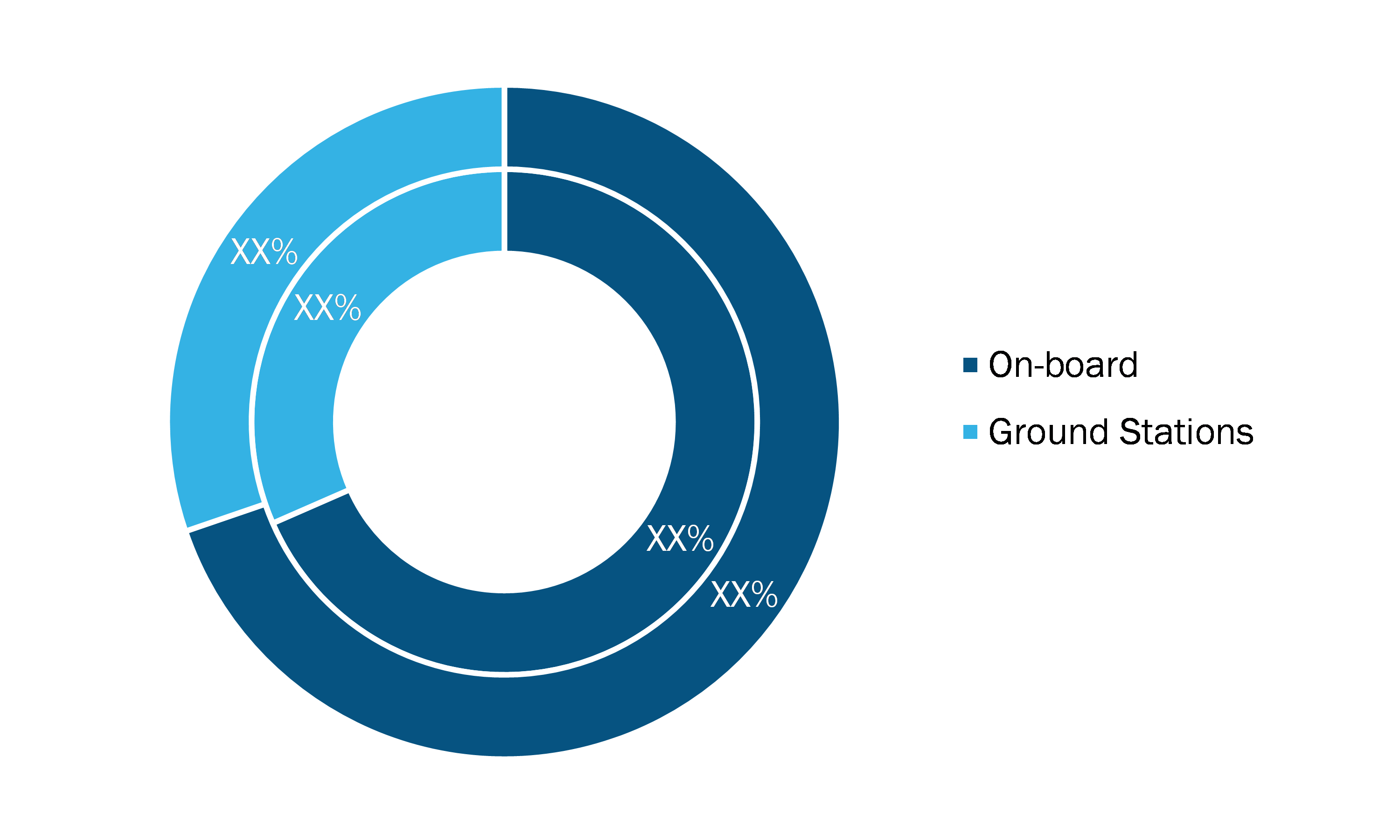 Automatic Dependent Surveillance-Broadcast Market, by Type—2019 and 2027