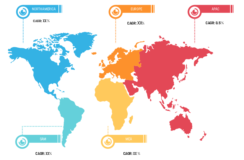 Lucrative Regions in Aircraft heat exchanger Market