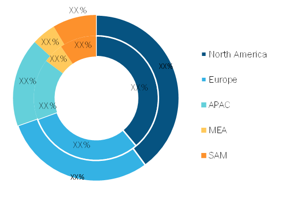Aircraft Weighing System Market — Geographic Breakdown, 2019