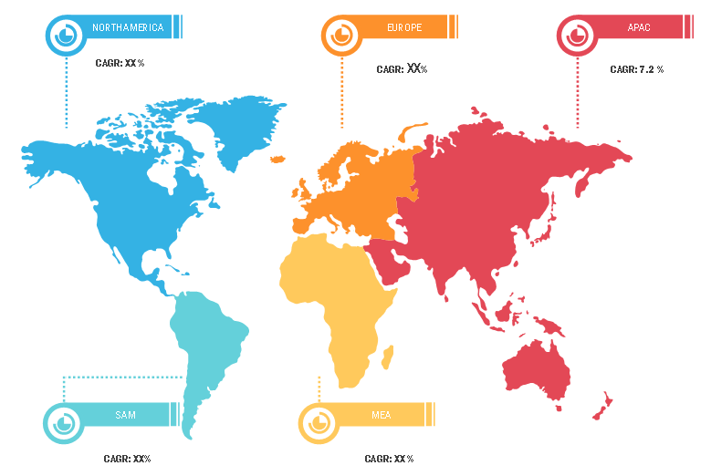 Lucrative Regions in Aircraft Landing Gear Market