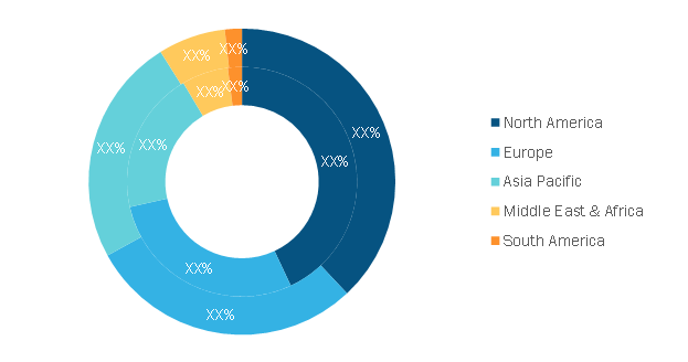 Parking Management Market — by Geography, 2020 and 2028 (%)