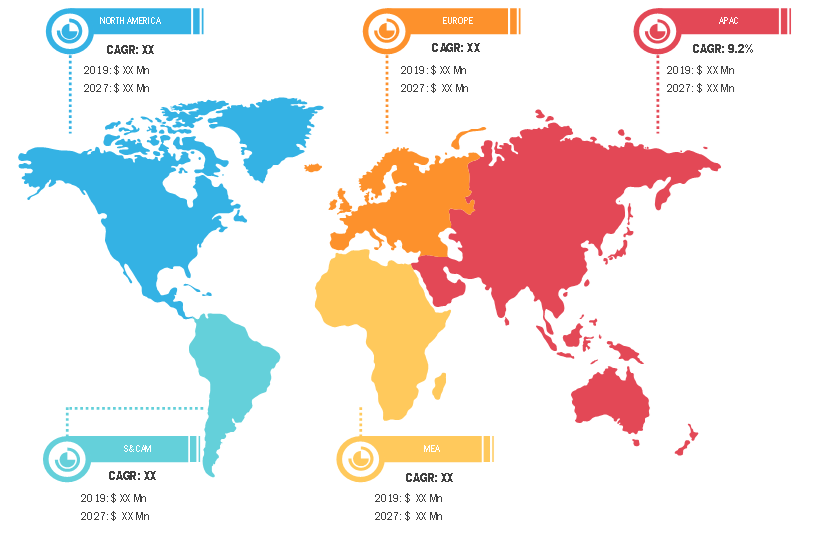 Lucrative Regions for High Throughput Screening Market