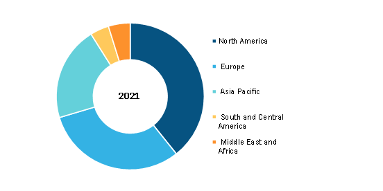 High Throughput Screening Market, by Region, 2021 (%)