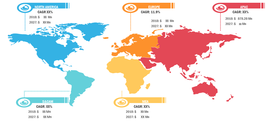 Lucrative Regions for Global Prenatal and Newborn Genetic Testing Market