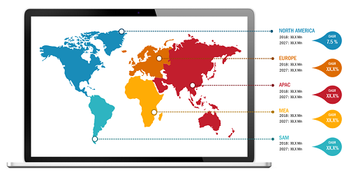 Lucrative Regions for Global Carbon Dioxide Incubators Market