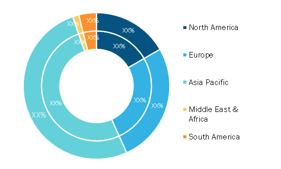 NOR Flash Market — by Region, 2020 and 2028 (%)