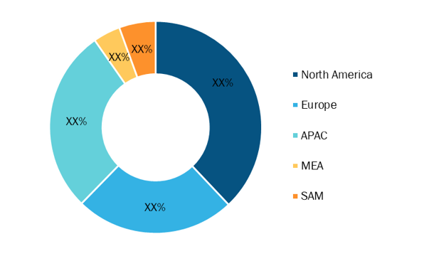 Educational Robot Market — by Region, 2020