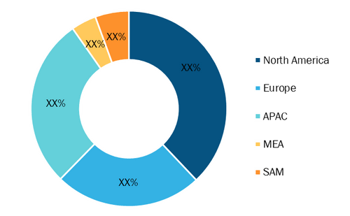 Noise Dosimeter Market - by Geography, 2020