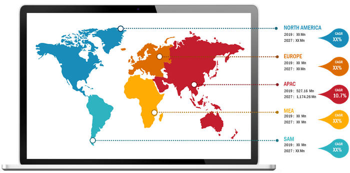 Lucrative Regional Practice management systems markets