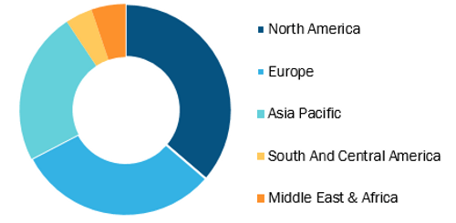 Healthcare Satellite Connectivity Market by Region, 2021 (%)