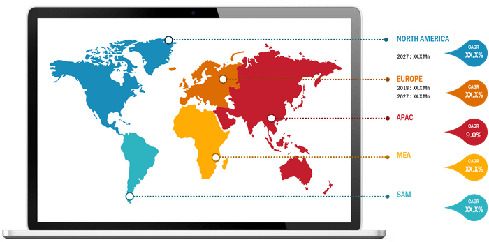 Lucrative Regional Markets for Radiology Information Systems