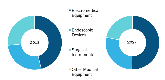 medical-equipment-maintenance-market