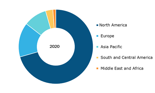 Global Electronic Health Record (EHR) Market, by Region, 2020 (%)