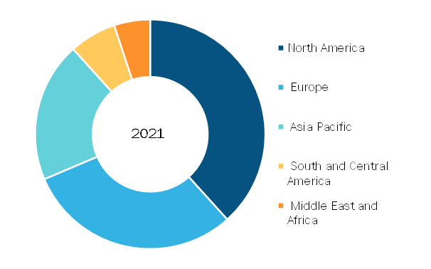 Soft Tissue Repair Market, by Region, 2021 (%)