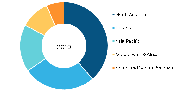 Global Sleep Apnea Devices Market, by Region, 2017 (%)