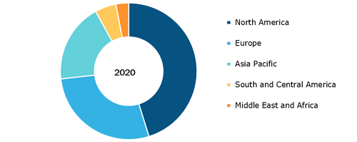 Cardiac Rehabilitation Market, by Region, 2020 (%)