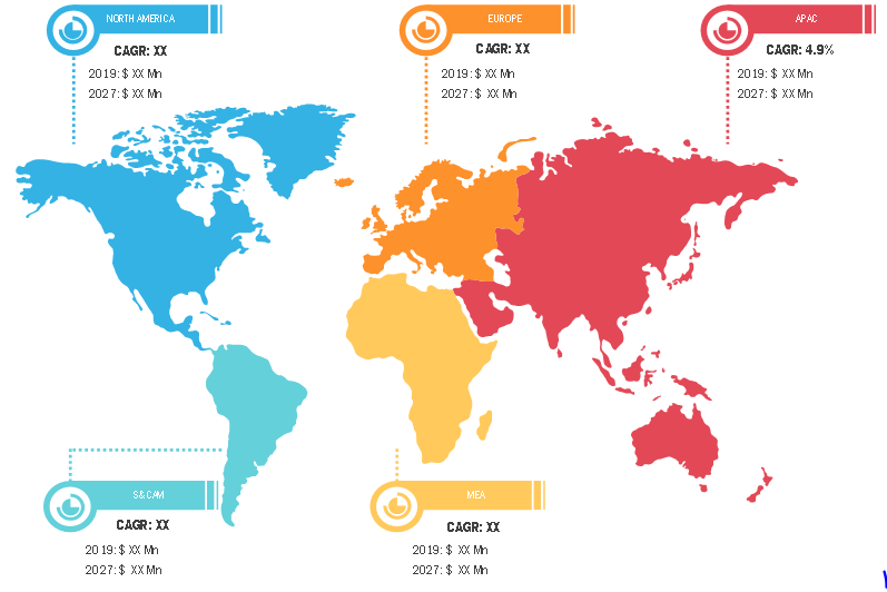 Lucrative Regions for Medical ImagingMarket