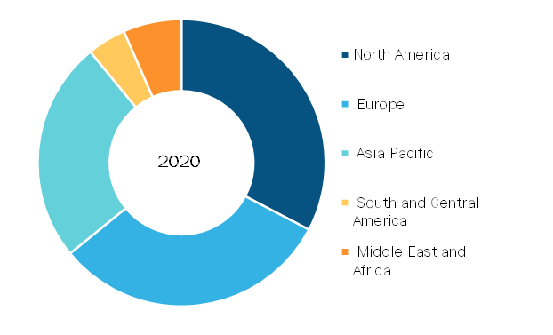 Global Medical Imaging Market, by Region, 2020 (%)
