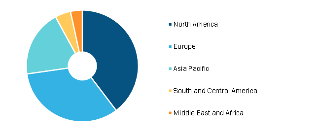 Medical Device and Diagnostics Contract Research Organization Market, by Region, 2021 (%)