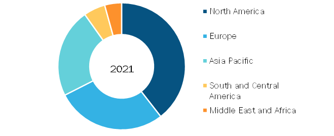 Medical Aesthetics Market, by Region, 2021 (%)