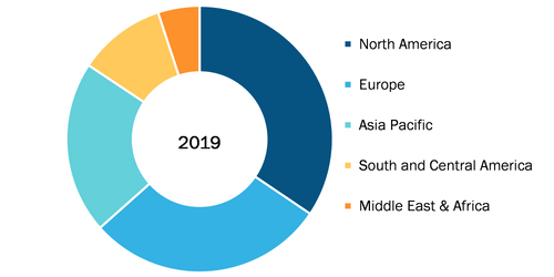 Global Medical Adhesive and Sealants Market, By Region, 2019 (%)