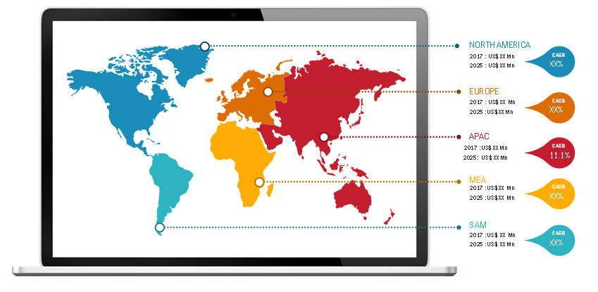 Lucrative Regions for Skin graft Graft Market