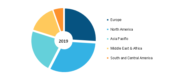 Skin Graft Market, by Region, 2020 (%)