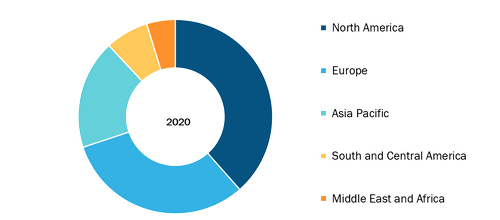 Geographic Overview of Bio-Based Ethylene Market