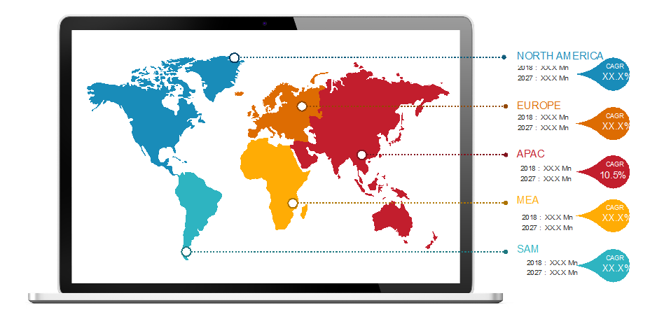 Lucrative Regions for Laser Therapy Market